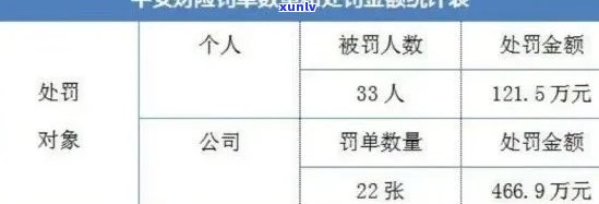 平安贷贷卡害了多少人，揭示真相：平安贷贷卡究竟害了多少人？