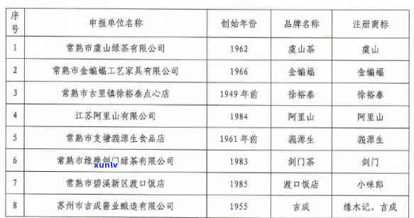 常熟市山茶叶：场、专卖店地址、茶厂与公司全览，口感怎样？