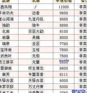 冰岛之邦茶叶价格全览：普洱、官网查询及最新价