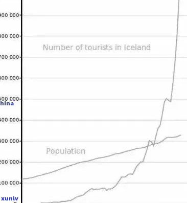 冰岛之邦价格，探究冰岛之邦的高价背后的原因
