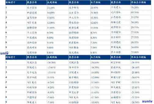 九五玉尊茶叶价格表-九五玉尊茶叶价格表及图片