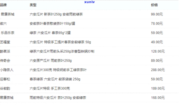 六安瓜片茶叶价格一览表，最新！六安瓜片茶叶价格一览表，一目了然！