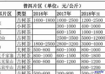 柳州三江茶叶价格表-柳州三江茶叶价格表最新