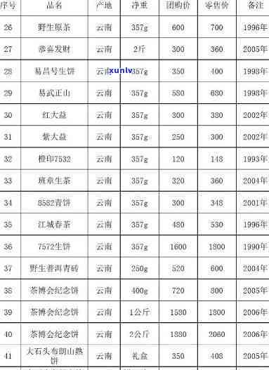 天平价茶叶价格表及图片，最新！天平价茶叶价格表及高清图片全览