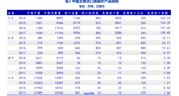 孝管氏茶叶价格表-孝管氏茶叶价格表最新