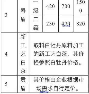 日春茶叶价格表810，最新！日春茶叶价格表810，让您一手掌握市场行情！