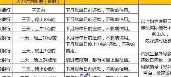 光大逾期七天：与联系人的通话、利息计算及上风险