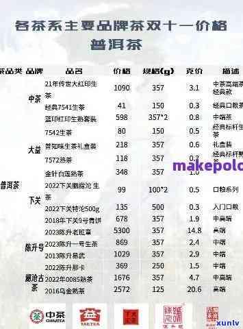 皇家典藏茶叶价格表图片全览：价格、评价一网打尽