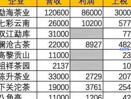 御兰源茶叶价格全览：查询、官网与公司信息一网打尽