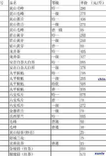 花开富贵茶叶价格表-花开富贵茶叶价格表和图片