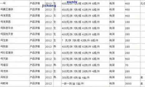 花开富贵茶叶价格表-花开富贵茶叶价格表和图片