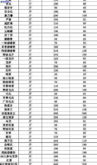 花开富贵茶叶价格表-花开富贵茶叶价格表和图片