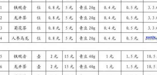 一览芳华茶叶价格表-一览芳华茶叶价格表及图片