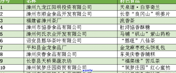 之味官网：之味公司、茶价格、之家、爱之味食品公司介绍及口味相关资讯