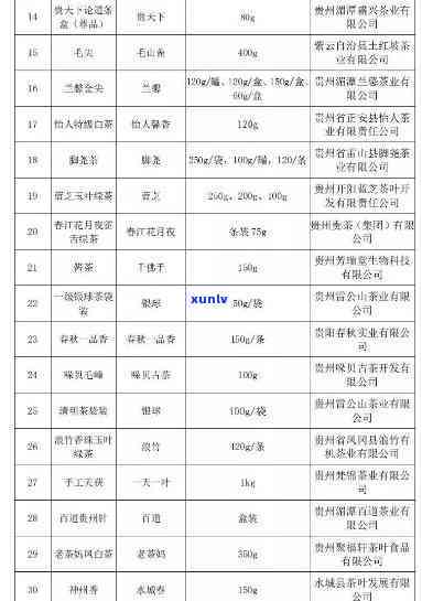 之味官网：之味公司、茶价格、之家、爱之味食品公司介绍及口味相关资讯