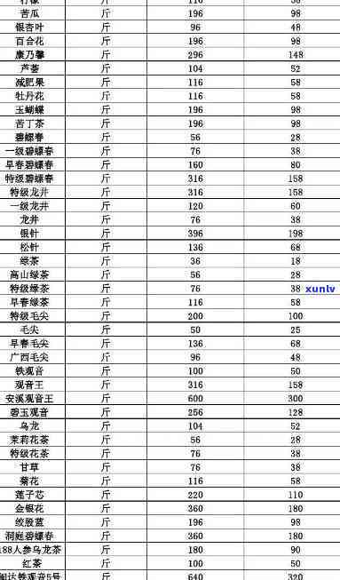 之味茶叶价格表-之味茶叶价格表图片