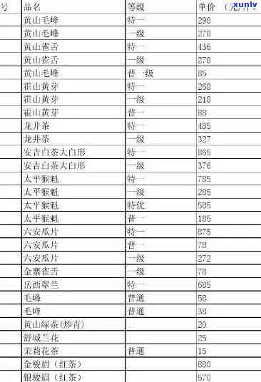 滴翠剑名50克茶价格表：官网、基地介绍与含义解析