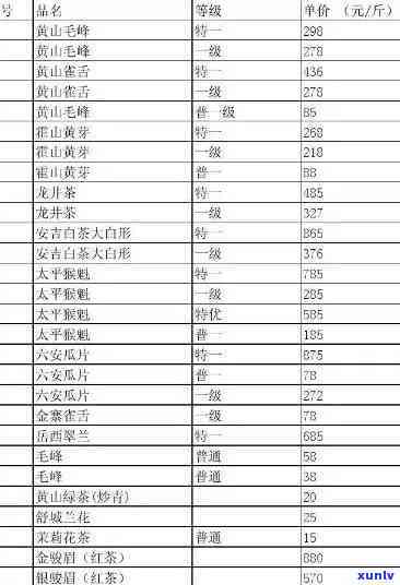 怎么看信用卡逾期多少天-怎么看信用卡逾期多少天了-怎么看信用卡逾期多久