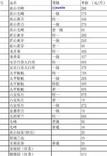 滴翠剑名茶叶价格表-滴翠剑名50克茶价格表