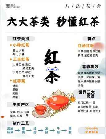 中国十大红茶排行榜：品种、价格及图片一览