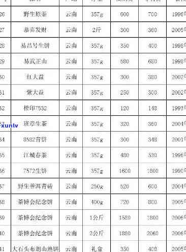 新 信用卡欠款未偿还，遭遇部门的恶性与