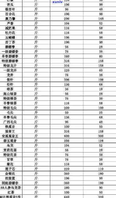 自然味道茶叶价格表-自然味道茶叶价格表大全