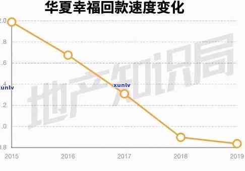 华福违约最新情况，华福最新违约进展：债券违约规模扩大，重组方案仍未确定