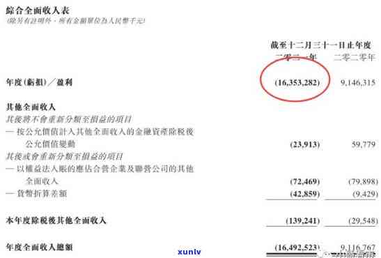 华福欠款高达300万，解决方案待提出