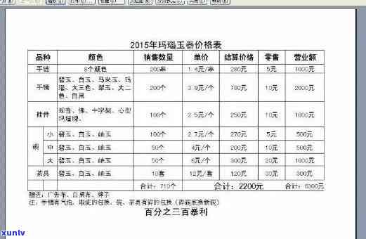 麻城玉石价格表最新，最新！麻城玉石市场价格一览表