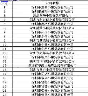 深圳中融  是不是上？对信用有何作用？合作平台可靠吗？深圳市中融  股份实力怎样？