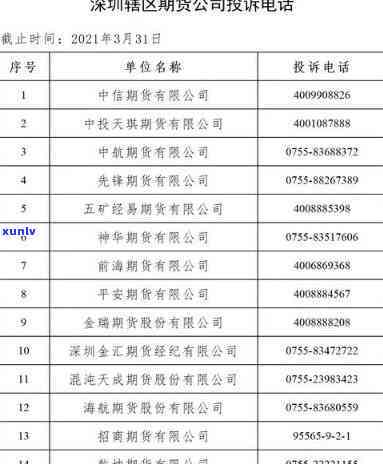 深圳中融小贷要起诉我？熟悉公司、联系方法及是不是上