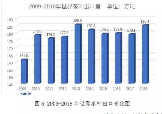 2018年茶叶：产量更高、消费最多、出口领先，英国人均消费之一