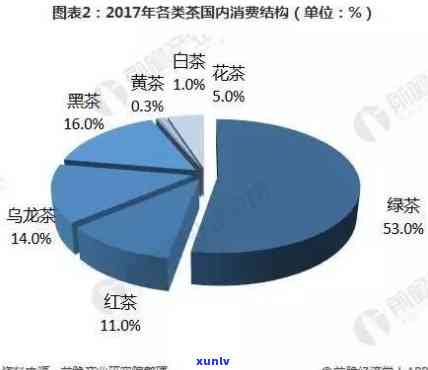 2018年茶叶：产量更高、消费最多、出口领先，英国人均消费之一