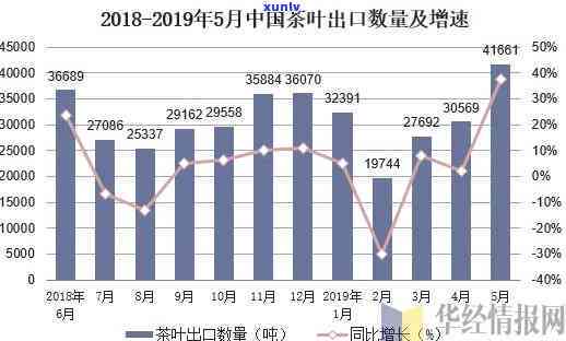 2018年茶叶：产量更高、消费最多、出口领先，英国人均消费之一