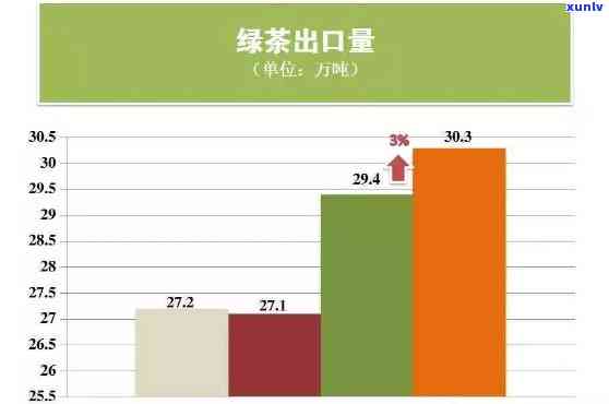 2018年茶叶：产量更高、消费最多、出口领先，英国人均消费之一