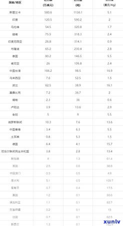 2017茶叶：进口量之一，产量前三，加工设备会与市场招商全面解析，总面积及市场总额详析