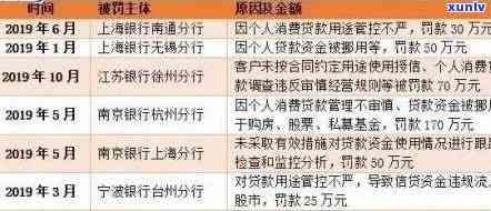 消费贷款逾期原因分析及对策