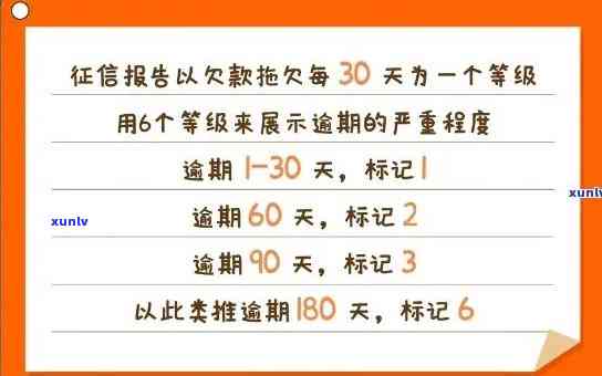 58快借逾期几天上了？解决办法在这里！