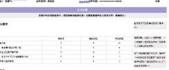 唯品花逾期了个月了，说要列入失信人名单：会否上、大数据？能否再开通？严重逾期的法律后果是什么？