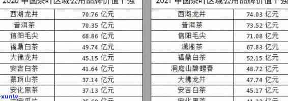 2018-2019年冰岛古树茶价格走势及2014年价格对比