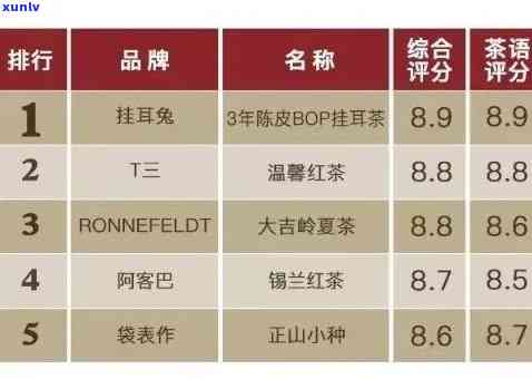 中国茶叶二十排行榜有哪些，揭秘中国茶叶排行榜，了解茶叶品质和市场热度