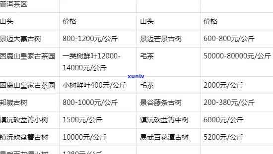 西双版纳茶叶价格表-西双版纳茶叶场