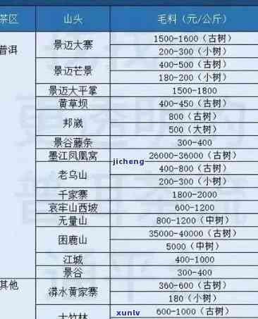 西双版纳茶叶价格表-西双版纳茶叶场