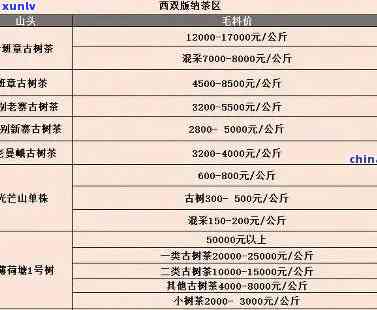 西双版纳茶叶价格表-西双版纳茶叶场