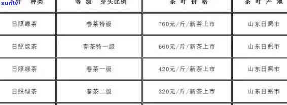 石台香芽茶叶价格表-石台香芽茶叶价格表图片