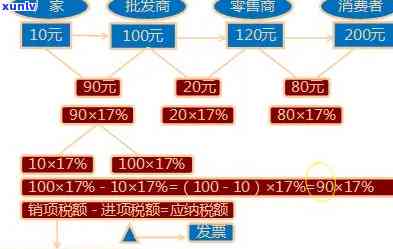 消费税申报期限：与增值税一般纳税人的关系及计算  