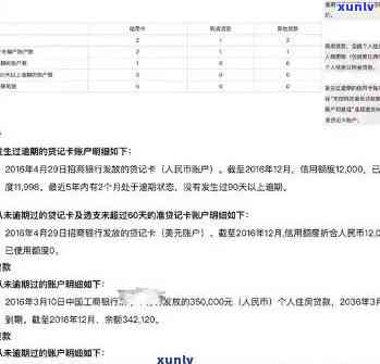 信用卡还款逾期，微粒贷是否受到影响？