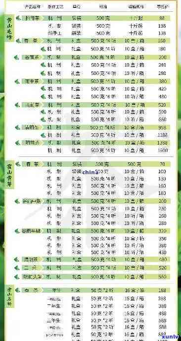 桐玉叶茶叶价格表-桐玉叶茶叶价格表和图片