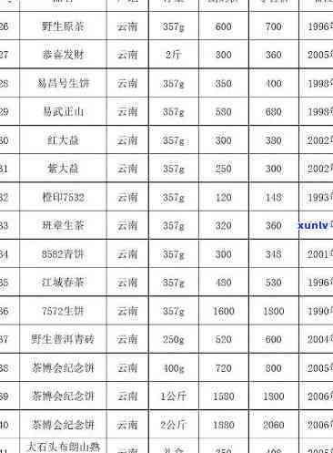 桐玉叶茶叶价格表-桐玉叶茶叶价格表和图片