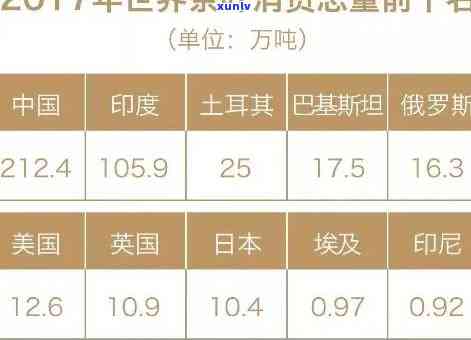 更高茶叶价位排行榜最新：全球最贵茶叶Top10揭晓